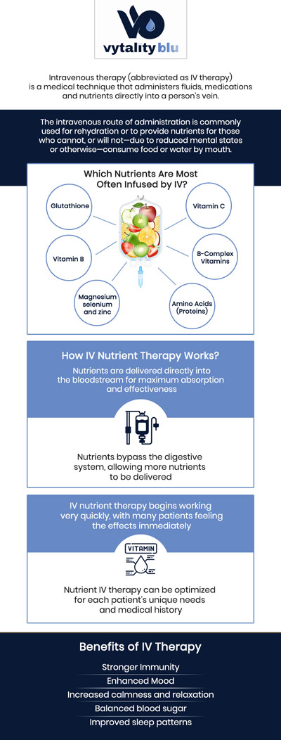 Simply Hydrate IV Therapy is a fast and effective way to replenish hydration and vital nutrients directly into your bloodstream. Our team designed it to quickly rehydrate your body, restore electrolyte balance, and provide essential vitamins and minerals that support overall wellness. Ideal for those suffering from dehydration, fatigue, or recovery after exercise, Simply Hydrate IV Therapy can help you feel revitalized and energized in no time. For more information, contact us or request an appointment online. We have convenient locations to serve you in Dayton, OH, and Yellow Springs, OH.