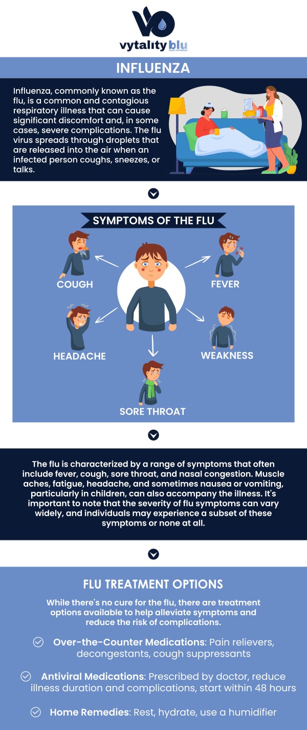 Flu A & B Testing Near Me in Dayton, OH