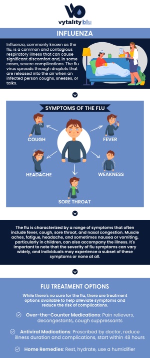 Flu A & B Testing Near Me in Dayton, OH