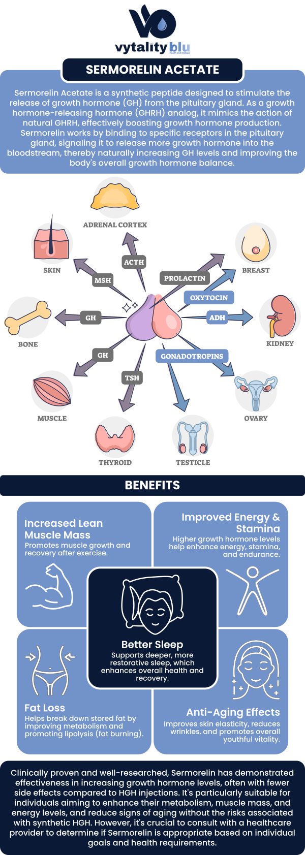 Common questions asked by clients: What is Sermorelin? How does Sermorelin work? Who is a good candidate for Sermorelin? Can Sermorelin help with weight loss? For more information, contact us or request an appointment online. We are located at 2310 Far Hills Ave Suite 5, Dayton, Ohio 45419. We serve patients from Oakwood OH, Centerville OH, Kettering OH, Beavercreek OH, Yellow Springs OH, and surrounding areas.