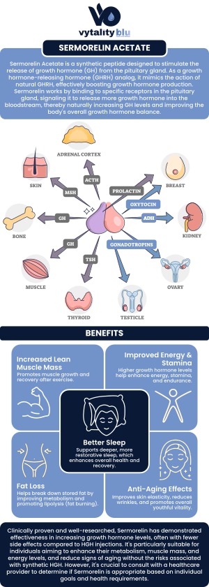 Common questions asked by clients: What is Sermorelin? How does Sermorelin work? Who is a good candidate for Sermorelin? Can Sermorelin help with weight loss? For more information, contact us or request an appointment online. We are located at 2310 Far Hills Ave Suite 5, Dayton, Ohio 45419. We serve patients from Oakwood OH, Centerville OH, Kettering OH, Beavercreek OH, Yellow Springs OH, and surrounding areas.