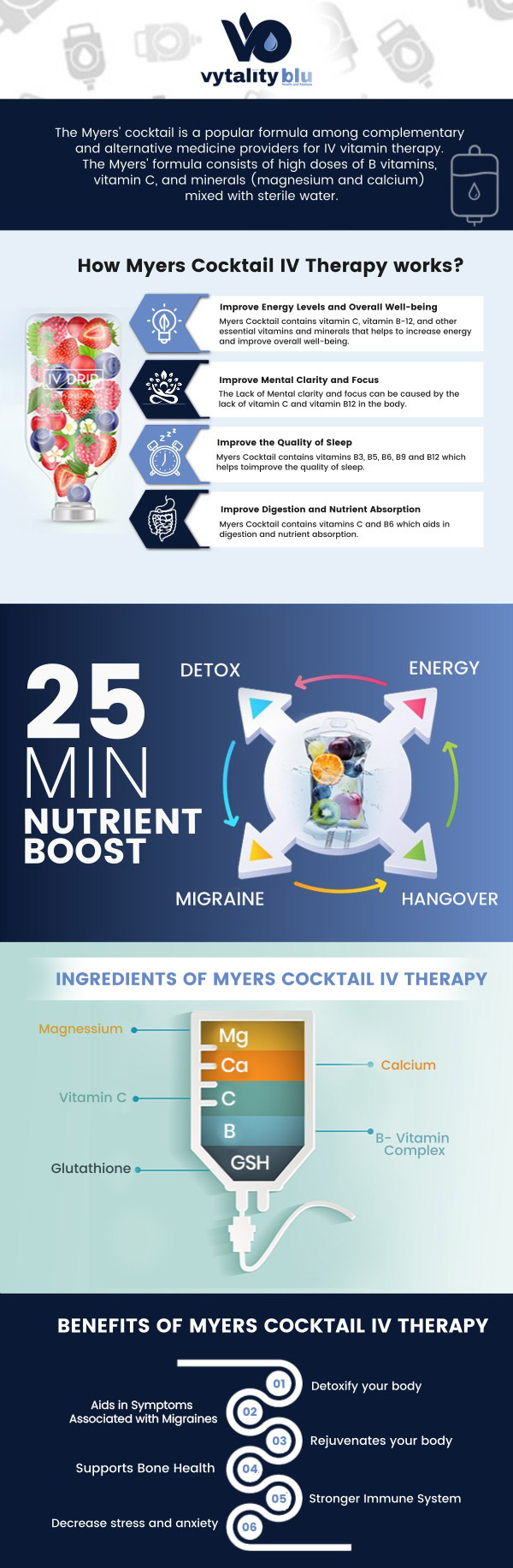 Common questions asked by clients: What is Myer’s Cocktail Therapy? What are the benefits of Myer’s Cocktail Therapy? How does Myer’s Cocktail work? How soon can I feel the effects? At Vytality Blu Health & MedSpa, our Myer’s Cocktail IV therapy delivers a powerful blend of vitamins and minerals, directly into your bloodstream. It’s designed to combat fatigue, support immune function, reduce inflammation, ease chronic pain, and boost overall wellness. Whether you're dealing with low energy, recurrent infections, migraines, or recovery from illness, this replenishing infusion is tailored to enhance hydration, uplift mood, and restore balance. For more information, contact us or request an appointment online. We have convenient locations to serve you in Dayton and Yellow Springs, OH. Common questions asked by clients: What is Myer’s Cocktail Therapy? What are the benefits of Myer’s Cocktail Therapy? How does Myer’s Cocktail work? How soon can I feel the effects? At Vytality Blu Health & MedSpa, our Myer’s Cocktail IV therapy delivers a powerful blend of vitamins and minerals, directly into your bloodstream. It’s designed to combat fatigue, support immune function, reduce inflammation, ease chronic pain, and boost overall wellness. Whether you're dealing with low energy, recurrent infections, migraines, or recovery from illness, this replenishing infusion is tailored to enhance hydration, uplift mood, and restore balance. For more information, contact us or request an appointment online. We have convenient locations to serve you in Dayton and Yellow Springs, OH.