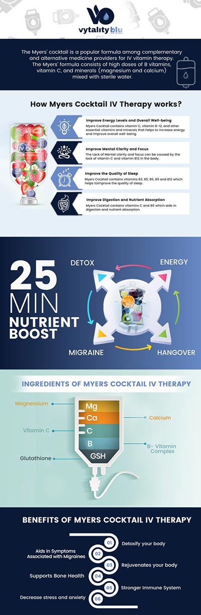 Common questions asked by clients: What is Myer’s Cocktail Therapy? What are the benefits of Myer’s Cocktail Therapy? How does Myer’s Cocktail work? How soon can I feel the effects? At Vytality Blu Health & MedSpa, our Myer’s Cocktail IV therapy delivers a powerful blend of vitamins and minerals, directly into your bloodstream. It’s designed to combat fatigue, support immune function, reduce inflammation, ease chronic pain, and boost overall wellness. Whether you're dealing with low energy, recurrent infections, migraines, or recovery from illness, this replenishing infusion is tailored to enhance hydration, uplift mood, and restore balance. For more information, contact us or request an appointment online. We have convenient locations to serve you in Dayton and Yellow Springs, OH. Common questions asked by clients: What is Myer’s Cocktail Therapy? What are the benefits of Myer’s Cocktail Therapy? How does Myer’s Cocktail work? How soon can I feel the effects? At Vytality Blu Health & MedSpa, our Myer’s Cocktail IV therapy delivers a powerful blend of vitamins and minerals, directly into your bloodstream. It’s designed to combat fatigue, support immune function, reduce inflammation, ease chronic pain, and boost overall wellness. Whether you're dealing with low energy, recurrent infections, migraines, or recovery from illness, this replenishing infusion is tailored to enhance hydration, uplift mood, and restore balance. For more information, contact us or request an appointment online. We have convenient locations to serve you in Dayton and Yellow Springs, OH.