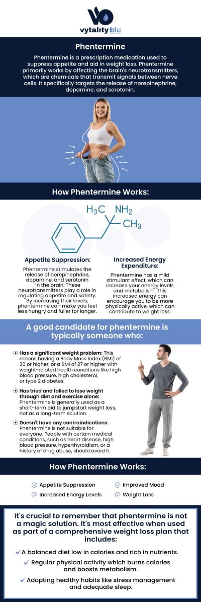 At Vytality Blu Health & MedSpa, Phentermine is offered as part of our medical weight loss program. It’s a prescription appetite suppressant that works by stimulating the brain to help curb cravings and reduce overall calorie intake, optimally used alongside a structured diet and exercise plan. Prescribed for short‑term use, this therapy can jump‑start weight loss, increase energy, and help clients develop healthier eating patterns under professional supervision. For more information, contact us or request an appointment online. We have convenient locations to serve you in Dayton and Yellow Springs, OH. At Vytality Blu Health & MedSpa, Phentermine is offered as part of our medical weight loss program. It’s a prescription appetite suppressant that works by stimulating the brain to help curb cravings and reduce overall calorie intake, optimally used alongside a structured diet and exercise plan. Prescribed for short‑term use, this therapy can jump‑start weight loss, increase energy, and help clients develop healthier eating patterns under professional supervision. For more information, contact us or request an appointment online. We have convenient locations to serve you in Dayton and Yellow Springs, OH.