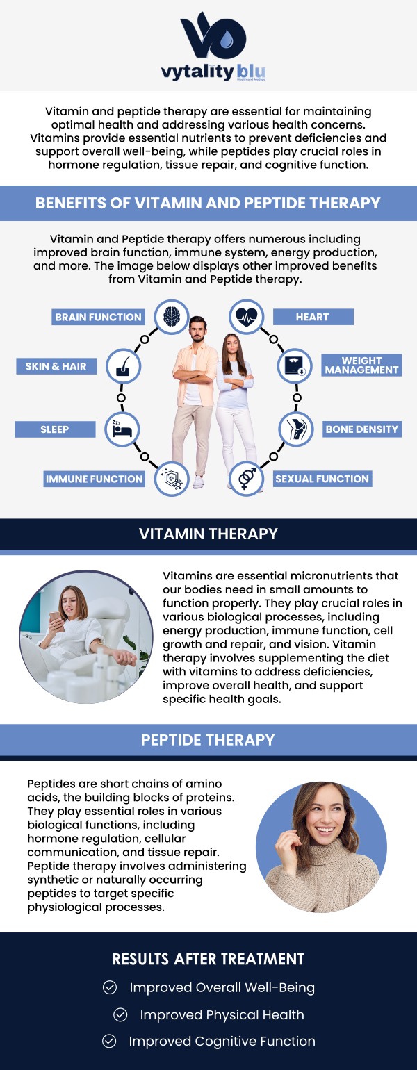 Peptide therapy is a cutting-edge treatment that uses targeted amino acid chains to support hormone balance, enhance energy, improve sleep, and promote overall wellness. At Vytality Blu Health & Medspa in Dayton, OH, our team of specialists designs personalised peptide protocols based on your unique health goals and needs. For more information, contact us or request an appointment online. We serve patients from Dayton OH, and Yellow Springs OH.