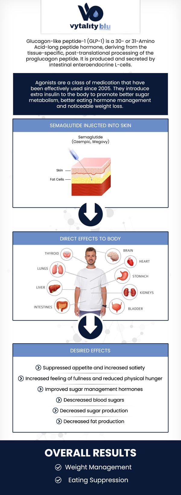 Semaglutide weight loss injections are a proven way to help manage appetite and support healthy weight loss. At Vytality Blu Health & MedSpa, we provide personalized semaglutide treatments tailored to your unique goals. Our experienced team is here to guide you toward achieving long-term weight management success. For more information, contact us or request an appointment online. We have convenient locations to serve you in Dayton and Yellow Springs, OH. Semaglutide weight loss injections are a proven way to help manage appetite and support healthy weight loss. At Vytality Blu Health & MedSpa, we provide personalized semaglutide treatments tailored to your unique goals. Our experienced team is here to guide you toward achieving long-term weight management success. For more information, contact us or request an appointment online. We have convenient locations to serve you in Dayton and Yellow Springs, OH.