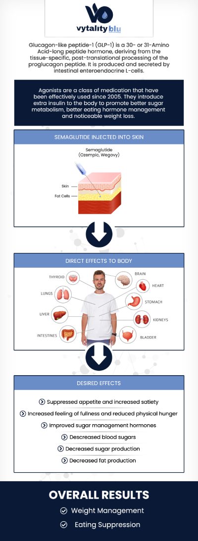 Semaglutide weight loss injections are a proven way to help manage appetite and support healthy weight loss. At Vytality Blu Health & MedSpa, we provide personalized semaglutide treatments tailored to your unique goals. Our experienced team is here to guide you toward achieving long-term weight management success. For more information, contact us or request an appointment online. We have convenient locations to serve you in Dayton and Yellow Springs, OH. Semaglutide weight loss injections are a proven way to help manage appetite and support healthy weight loss. At Vytality Blu Health & MedSpa, we provide personalized semaglutide treatments tailored to your unique goals. Our experienced team is here to guide you toward achieving long-term weight management success. For more information, contact us or request an appointment online. We have convenient locations to serve you in Dayton and Yellow Springs, OH.