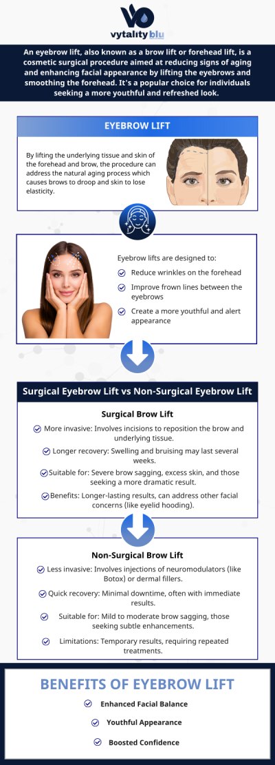 Common questions asked by clients: What is a non-surgical brow lift? How long do the results of a non-surgical brow lift last? Is the brow lift treatment painful? Who is a good candidate for a non-surgical brow lift? For more information, contact us or request an appointment online. We are conveniently located at 888 Dayton St Suite 111 Yellow Springs OH 45387.